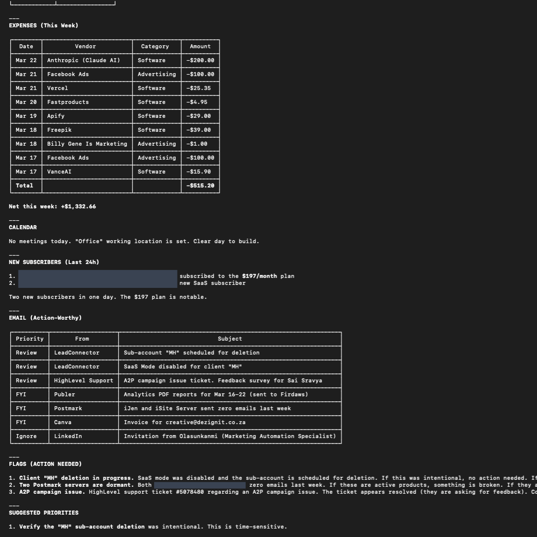 Briefing showing expenses, calendar, subscribers, emails